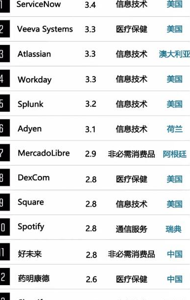 2020年全球未来50强榜发布 小米、阿里、腾讯上榜